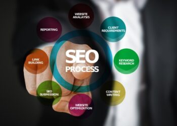 Pozycjonowanie stron Zielona Góra