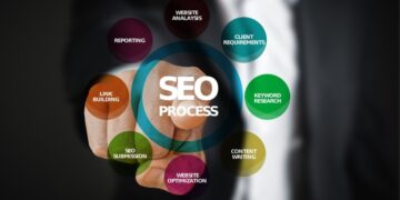 Pozycjonowanie stron Zielona Góra