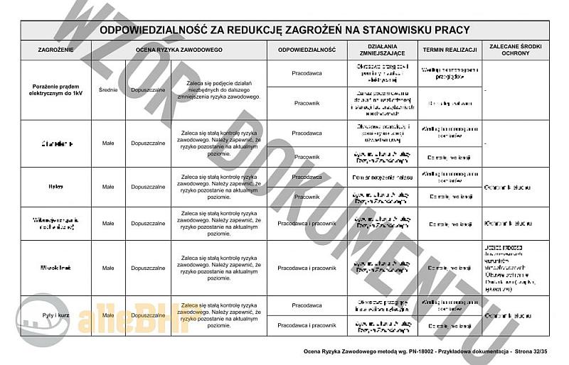 Dokumentacja - co musi znaleźć się w karcie oceny ryzyka